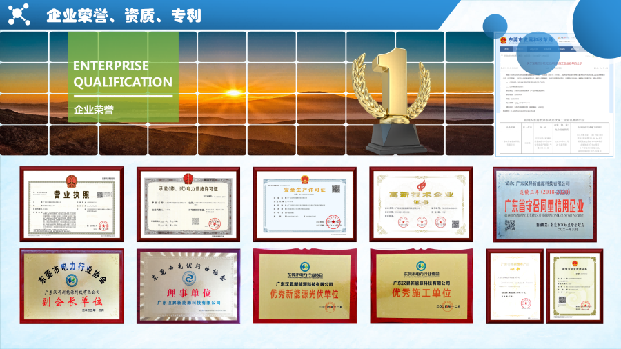 企業榮譽、資質、專利